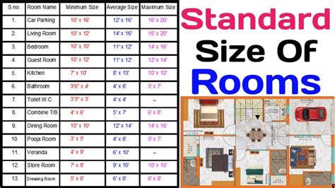 living room standard size in meters|Standard Room Sizes in a House .